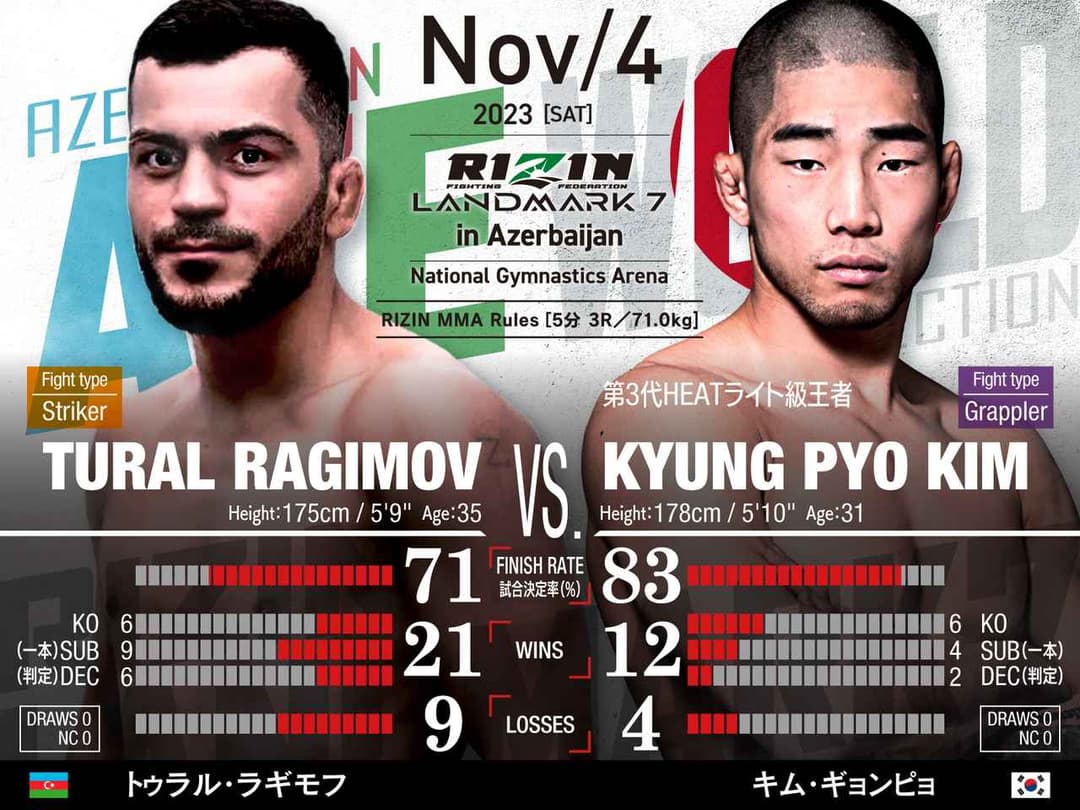 Tural Ragimov vs Kyung Pyo Kim