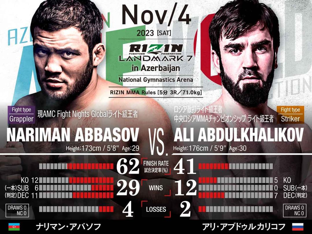 Nariman Abbasov vs Ali Abdulkhalikov
