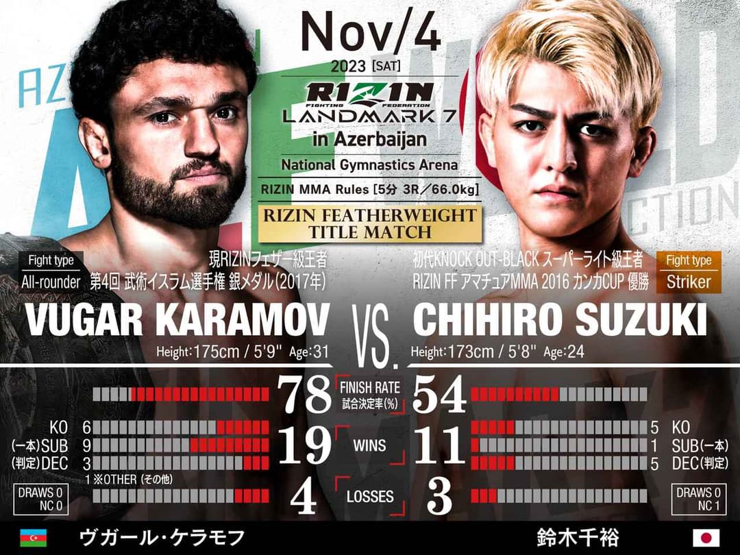 Vugar Karamov vs 鈴木千裕