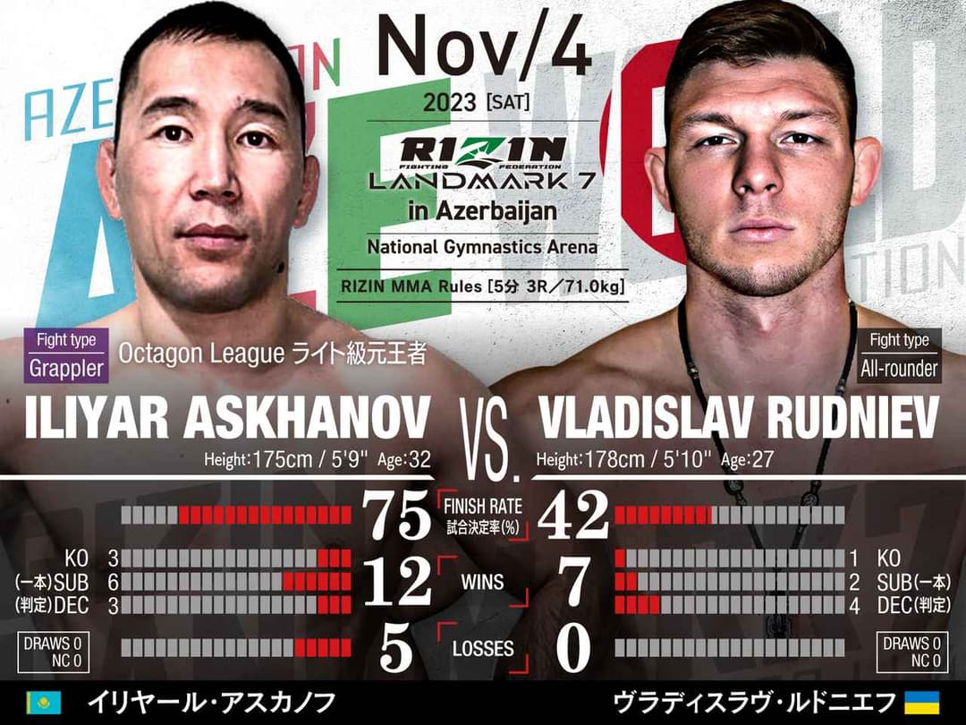 Ilyar Askhanov vs ヴラディスラヴ・ルドニエフ