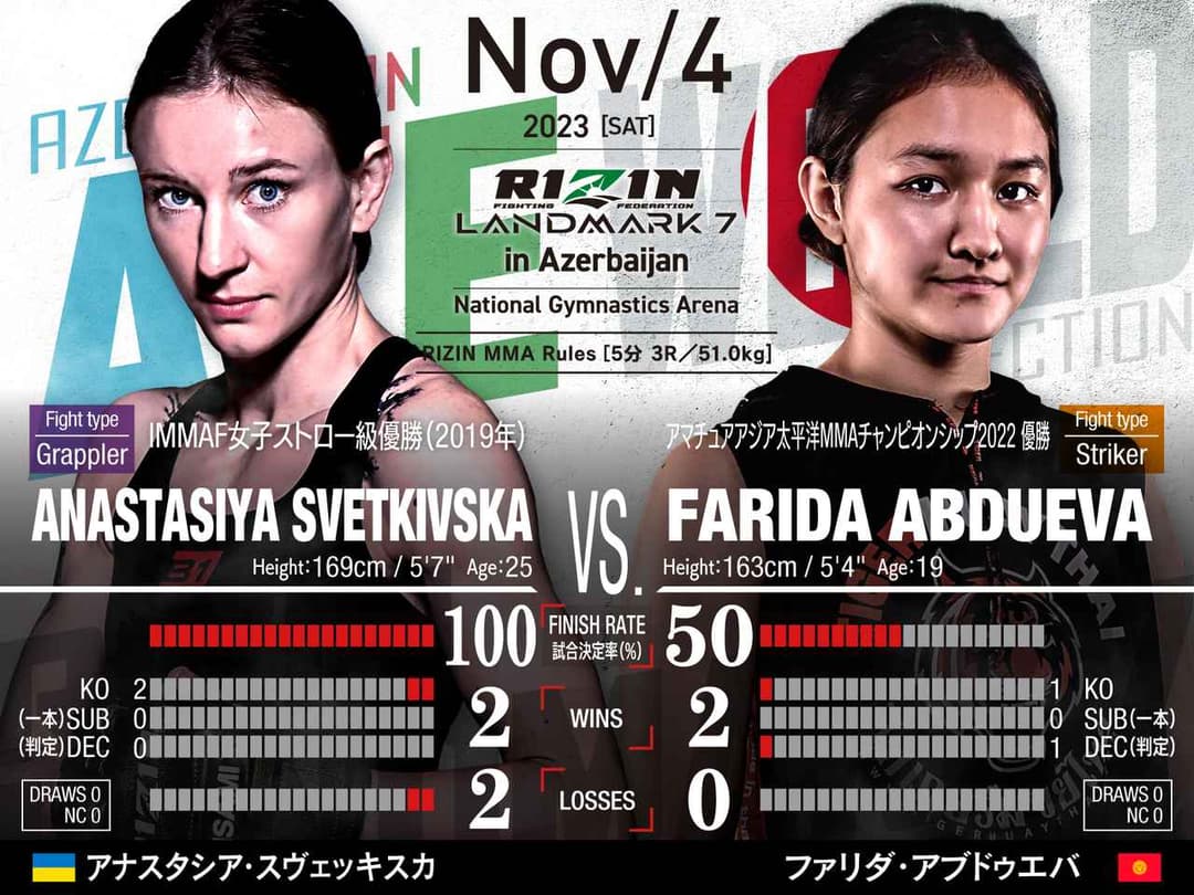 Anastasiya Svetkivska vs Farida Abdueva