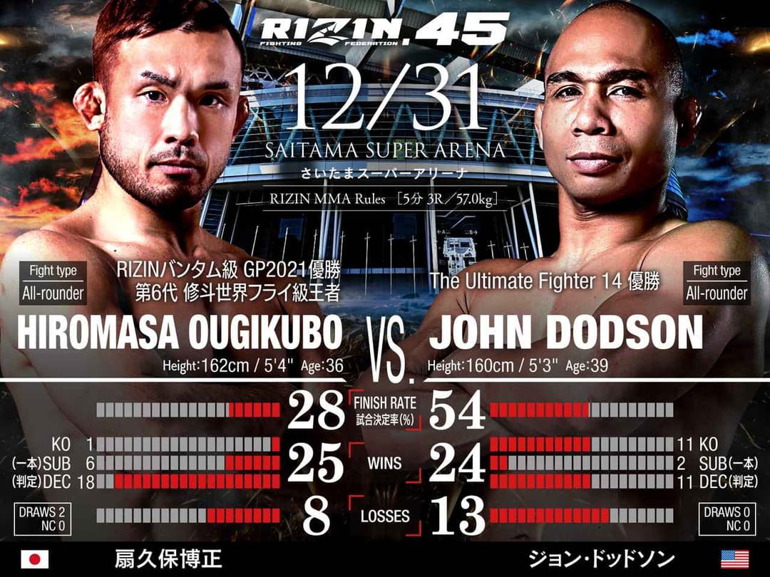 扇久保博正 vs John Dodson