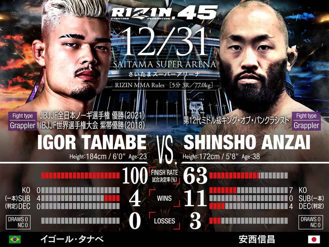 Igor Tanabe vs 安西信昌