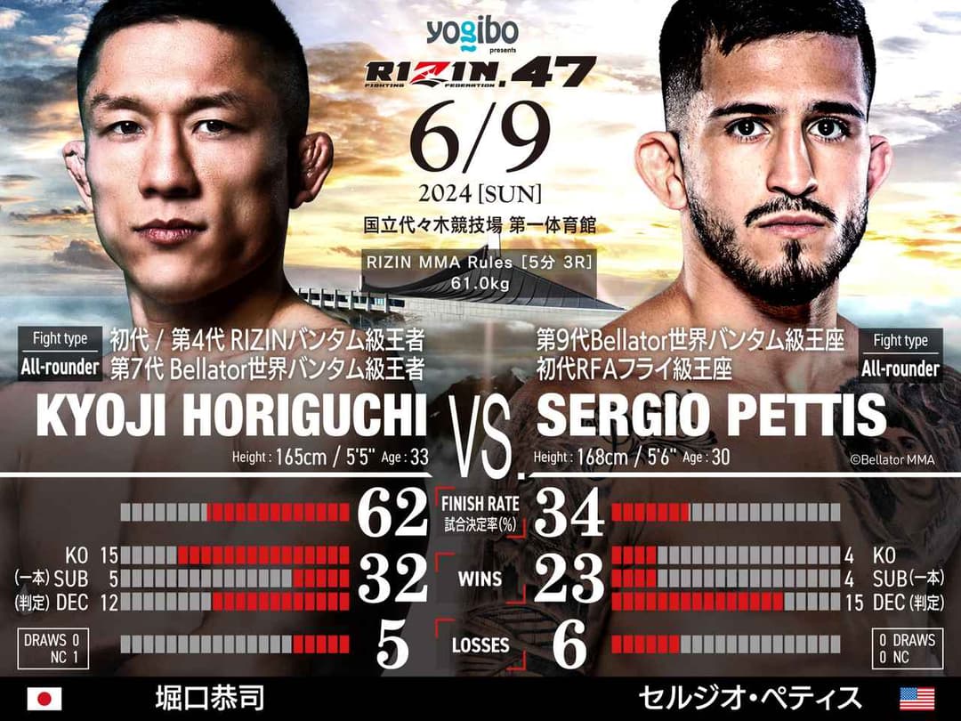 堀口恭司 vs Sergio Pettis