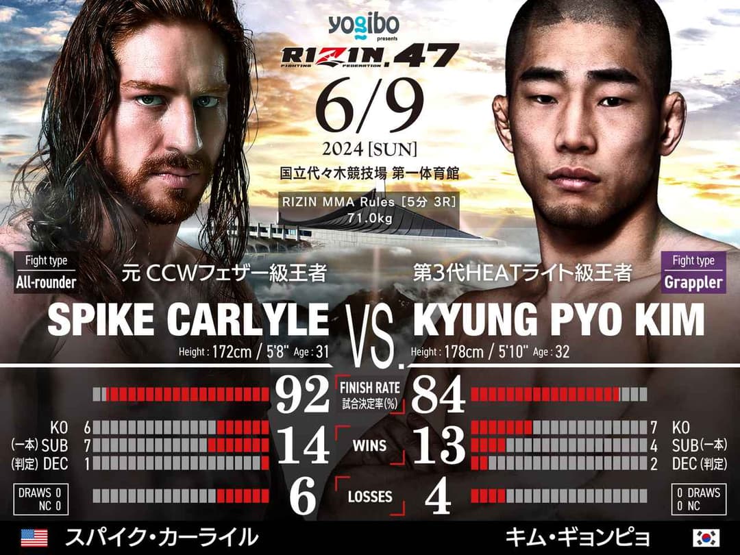 Spike Carlyle vs Kyung Pyo Kim