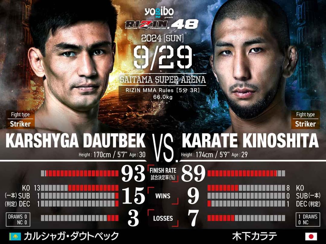 Karshyga Dautbek vs 木下カラテ
