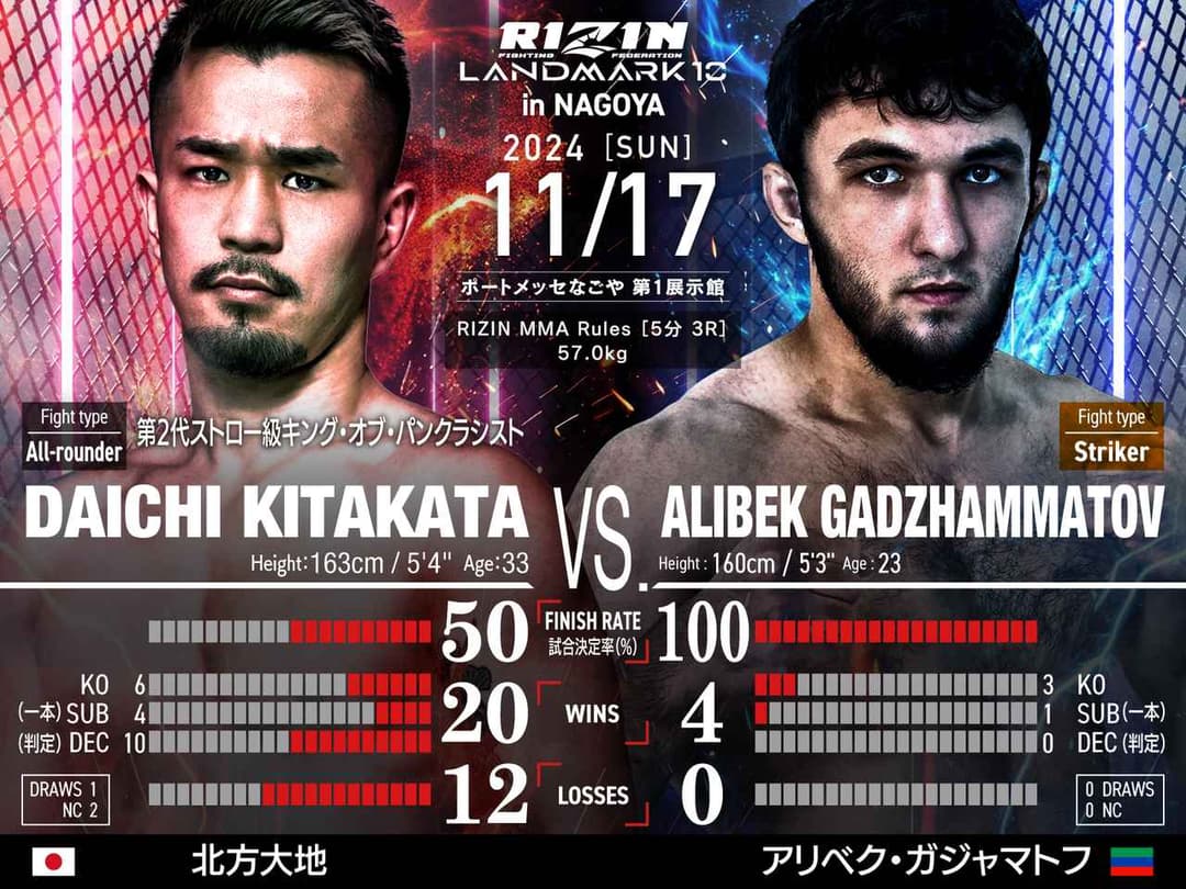 北方大地 vs Alibek Gadzhammatov