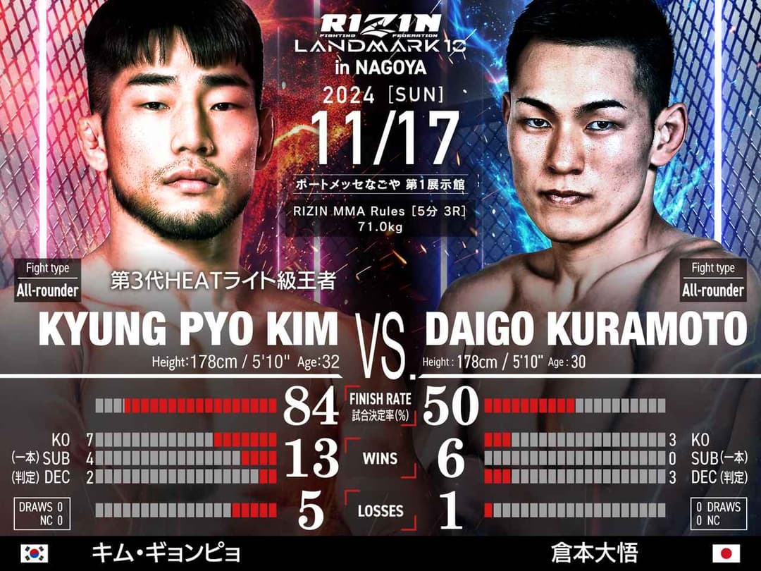Kyung Pyo Kim vs 倉本大悟