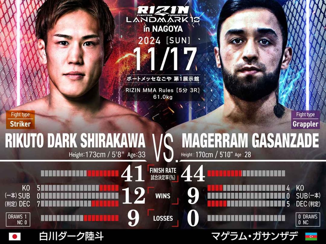 白川陸斗 vs Magerram Gasanzade